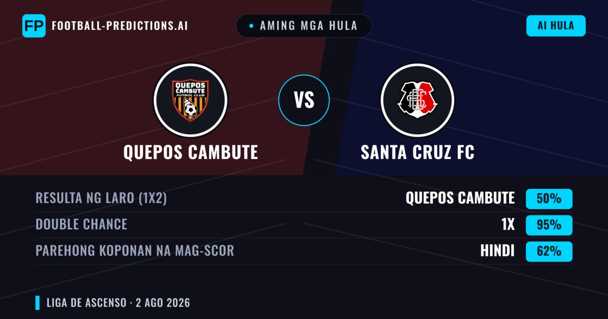 Aming mga hula: Quepos Cambute vs Santa Cruz FC — Draw (50%); Parehong magbubuo: Hindi