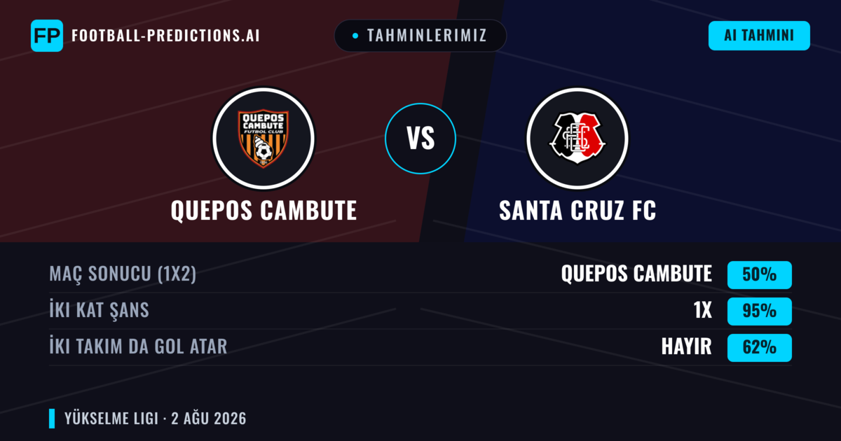 Tahminlerimiz: Quepos Cambute vs Santa Cruz FC — Beraberlik (50%); İki taraf da gol atar: Hayır