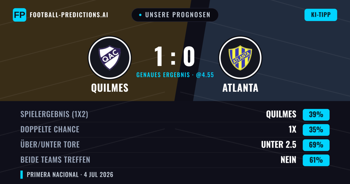 Unsere Prognosen: Quilmes vs Atlanta — Quilmes — Sieg (40%); Unter 2.5; Beide treffen: Nein