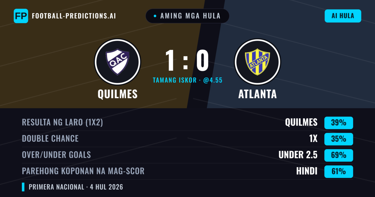 Aming mga hula: Quilmes vs Atlanta — Quilmes — Manalo (40%); Under 2.5; Parehong magbubuo: Hindi