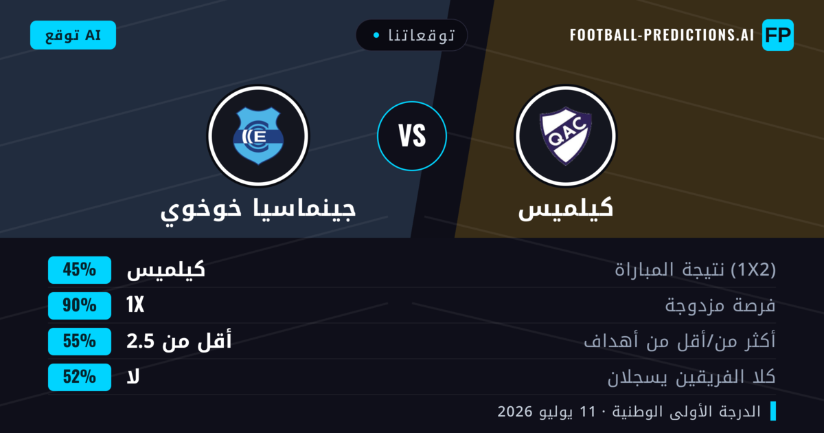 توقعاتنا: كيلميس ضد جينماسيا خوخوي — تعادل (45%); أقل من 2.5; لا يسجل الطرفان