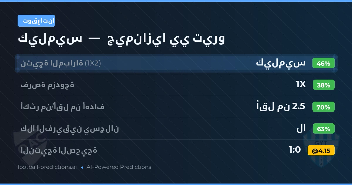توقعاتنا: كيلميس ضد جيمنازيا يي تيرو