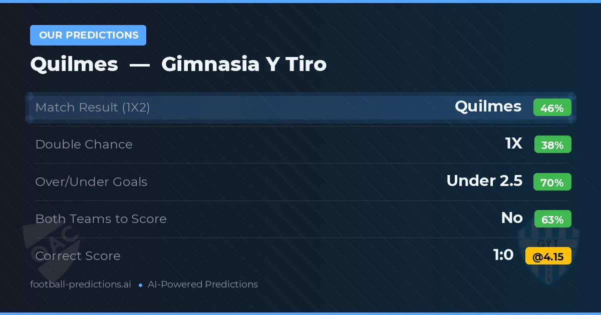Our Predictions: Quilmes vs Gimnasia Y Tiro
