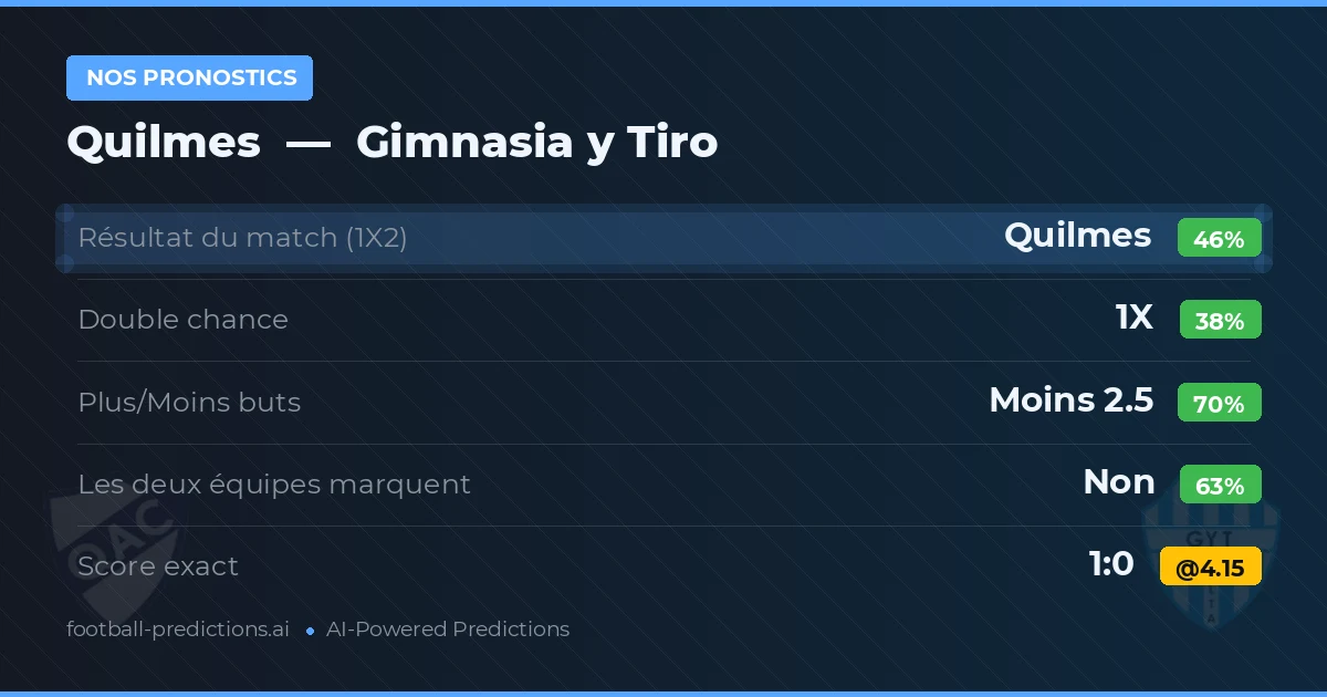 Nos pronostics: Quilmes vs Gimnasia y Tiro