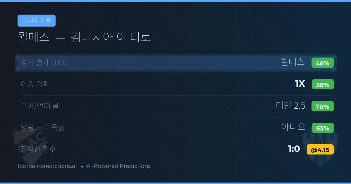 우리의 예측: 퀼메스 vs 김니시아 이 티로