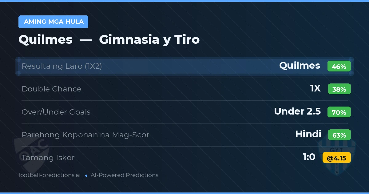 Aming mga hula: Quilmes vs Gimnasia y Tiro