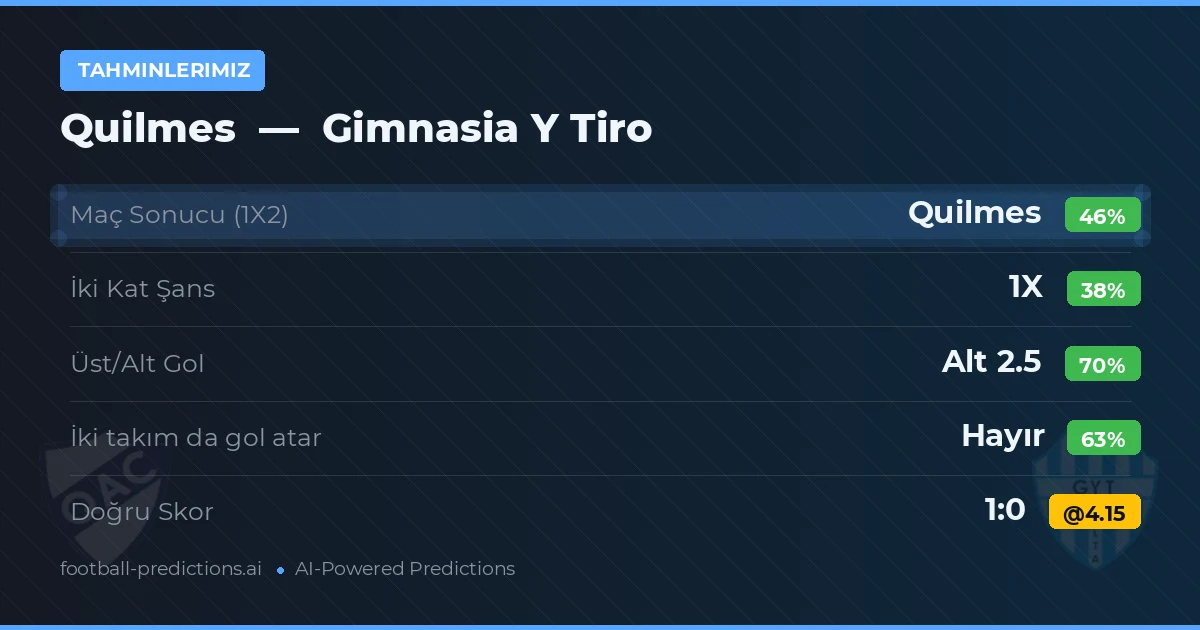 Tahminlerimiz: Quilmes vs Gimnasia Y Tiro