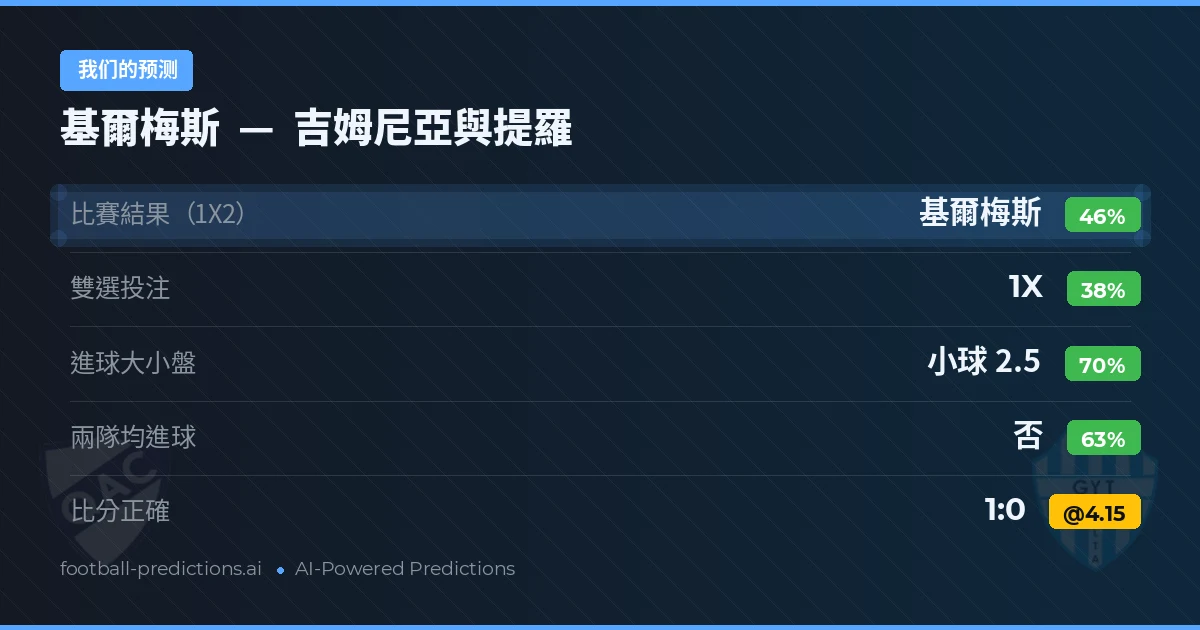 我们的预测: 基爾梅斯 對 吉姆尼亞與提羅