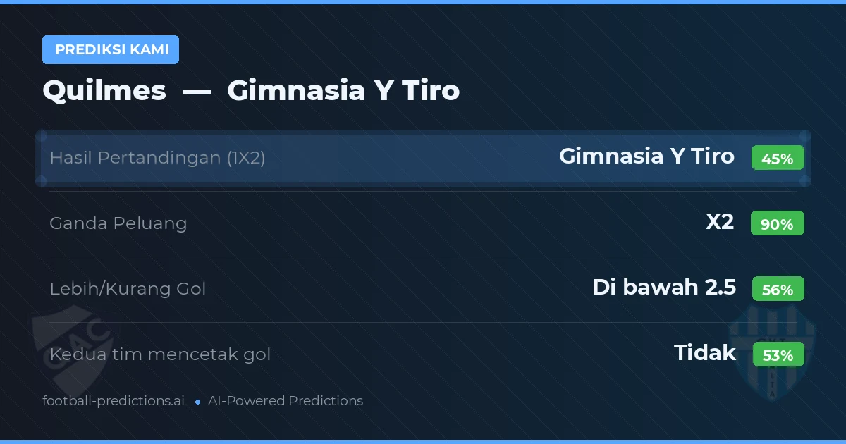 Prediksi kami: Quilmes vs Gimnasia y Tiro