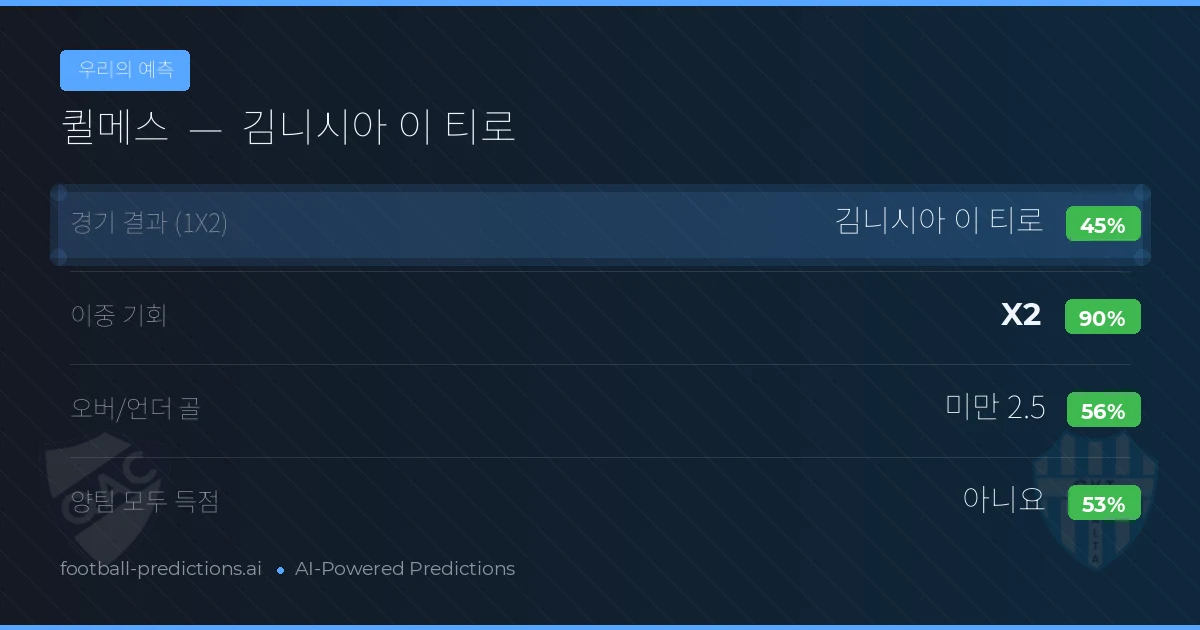 우리의 예측: 퀼메스 vs 김니시아 이 티로