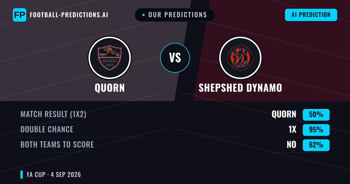 Our Predictions: Quorn vs Shepshed Dynamo — Draw (50%); Both teams to score: No