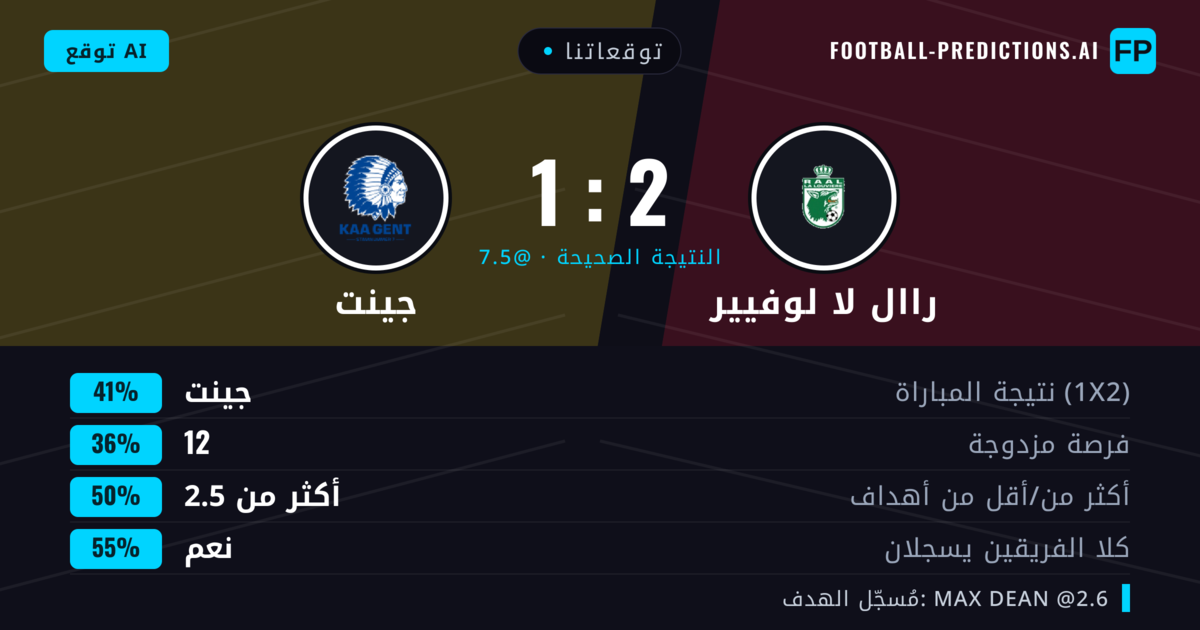 توقعاتنا: راال لا لوفيير ضد جينت — جينت — فوز (41%); أقل من 2.5; هدفين أو أكثر