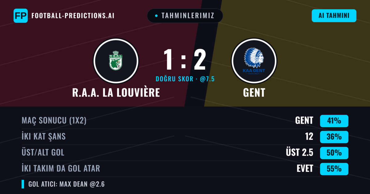 Tahminlerimiz: R.A.A. La Louvière vs Gent — Gent — Kazanmak (41%); Alt 2.5; İki taraf da gol atar: Evet