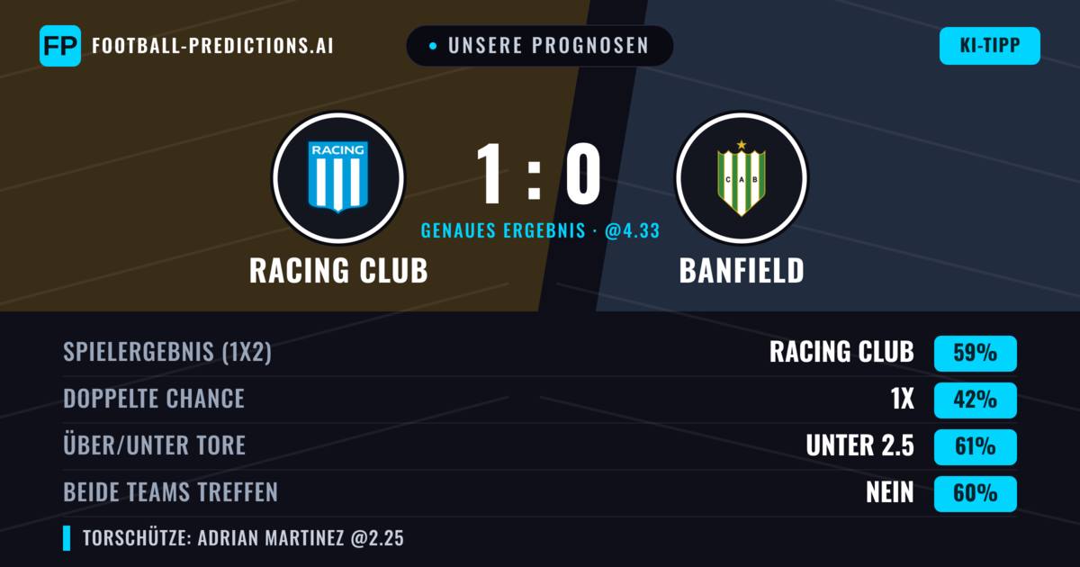 Unsere Prognosen: Racing Club vs Banfield — Racing Club — Sieg (53%); Unter 2.5; Beide treffen: Nein