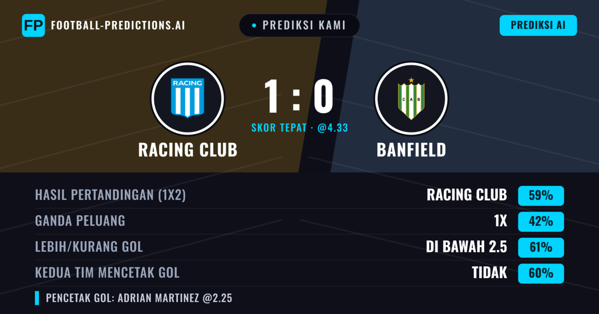 Prediksi kami: Racing Club vs Banfield — Racing Club — Menang (53%); Kurang 2.5; Kedua tim mencetak gol: Tidak