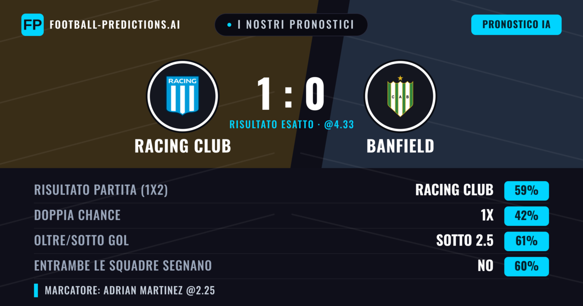 I nostri pronostici: Racing Club vs Banfield — Racing Club — Vince (53%); Sotto 2.5; Entrambe segnano: No