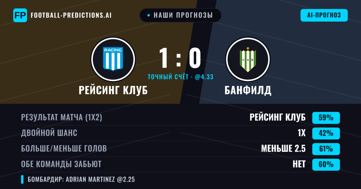 Наши прогнозы: Рейсинг Клуб против Банфилд — Рейсинг Клуб — Победа (53%); Меньше 2.5; Обе забьют Нет