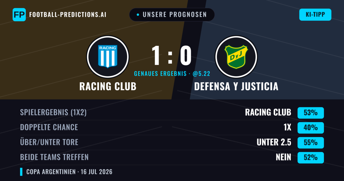 Unsere Prognosen: Racing Club vs Defensa y Justicia — Racing Club — Sieg (50%); Unter 2.5; Beide treffen: Nein