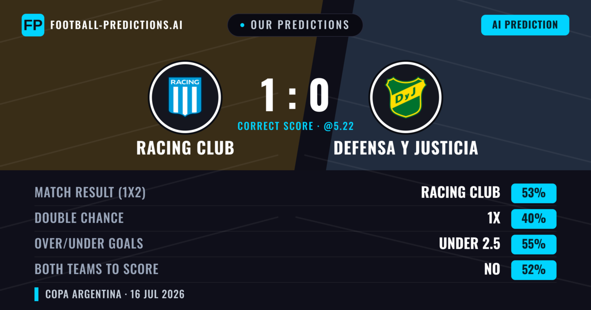 Our Predictions: Racing Club vs Defensa Y Justicia — Racing Club — Win (50%); under 2.5; Both teams to score: No