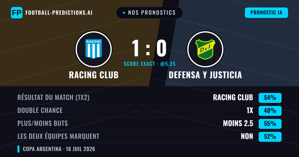 Nos pronostics: Racing Club vs Defensa y Justicia — Racing Club — Victoire (50%); Moins 2.5; Les deux marquent : Non