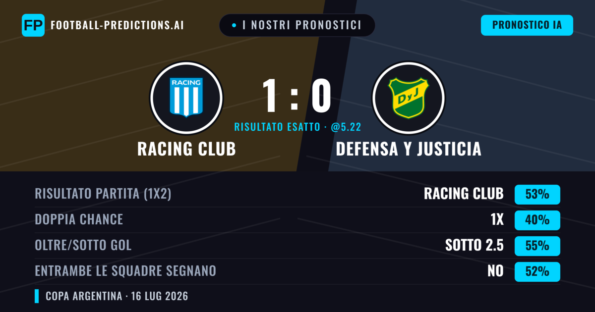 I nostri pronostici: Racing Club vs Defensa y Justicia — Racing Club — Vince (50%); Sotto 2.5; Entrambe segnano: No