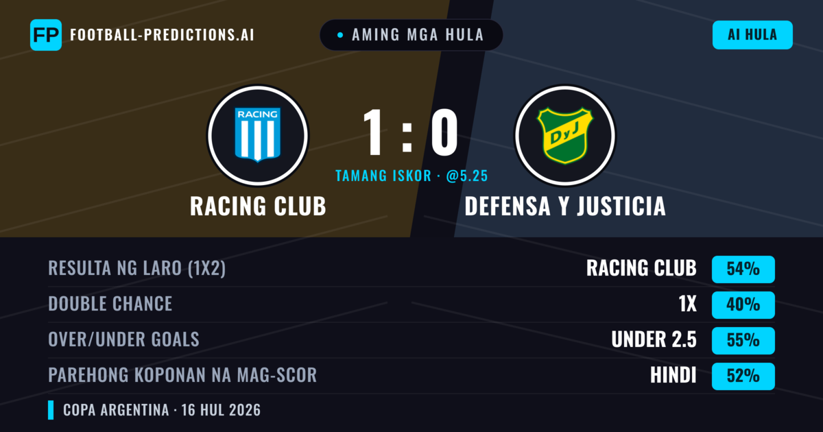 Aming mga hula: Racing Club vs Defensa y Justicia — Racing Club — Manalo (50%); Under 2.5; Parehong magbubuo: Hindi