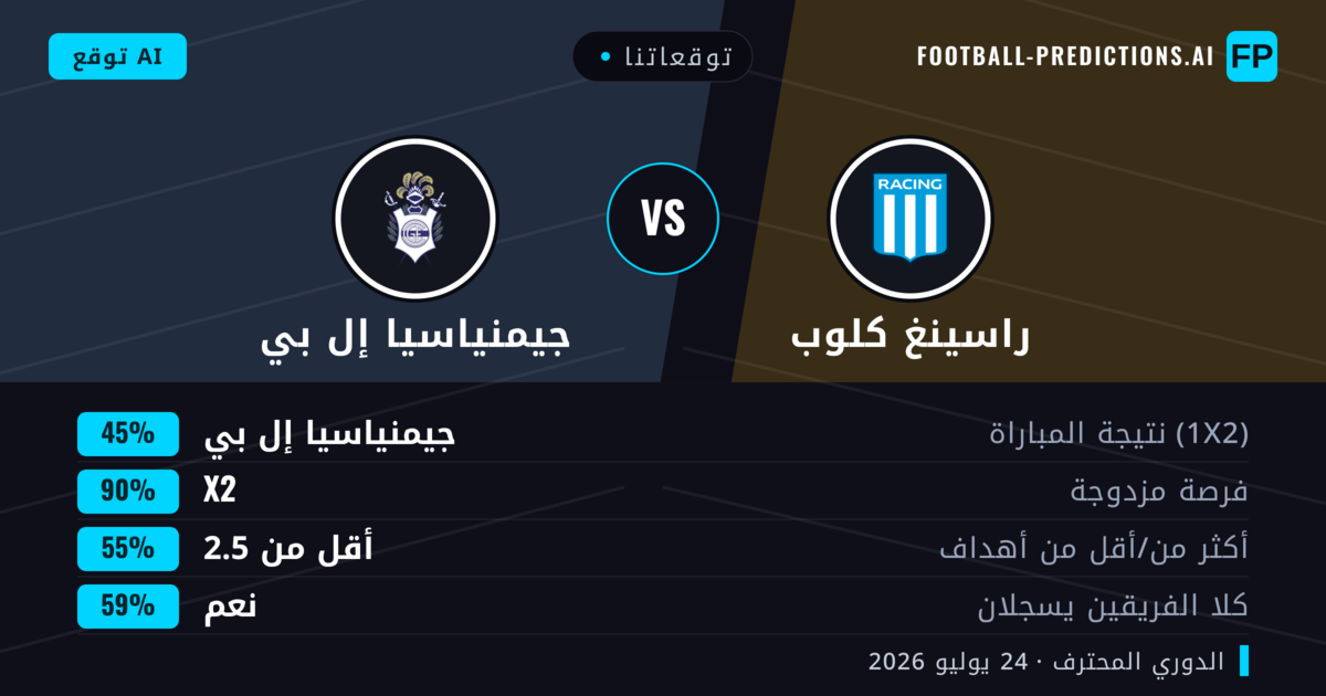 توقعاتنا: راسينغ كلوب ضد جيمنياسيا إل بي — راسينغ كلوب — فوز (52%); أقل من 2.5; لا يسجل الطرفان