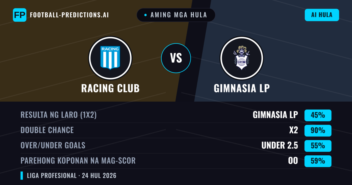Aming mga hula: Racing Club vs Gimnasia LP — Racing Club — Manalo (52%); Under 2.5; Parehong magbubuo: Hindi
