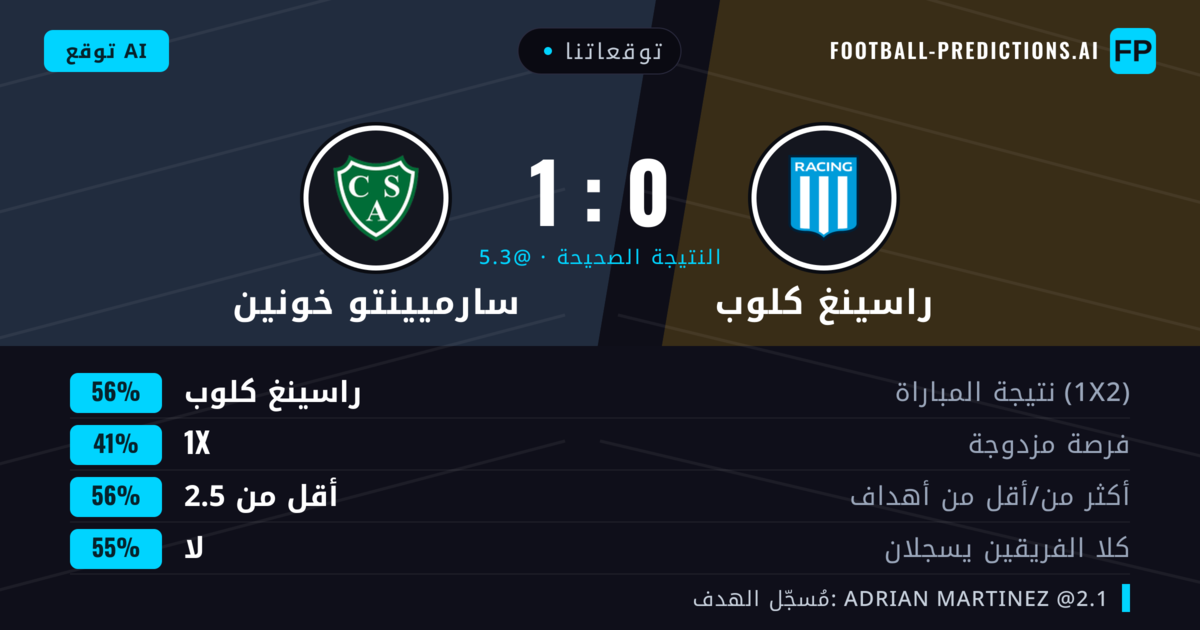 توقعاتنا: راسينغ كلوب ضد سارميينتو خونين — راسينغ كلوب — فوز (54%); أقل من 2.5; لا يسجل الطرفان