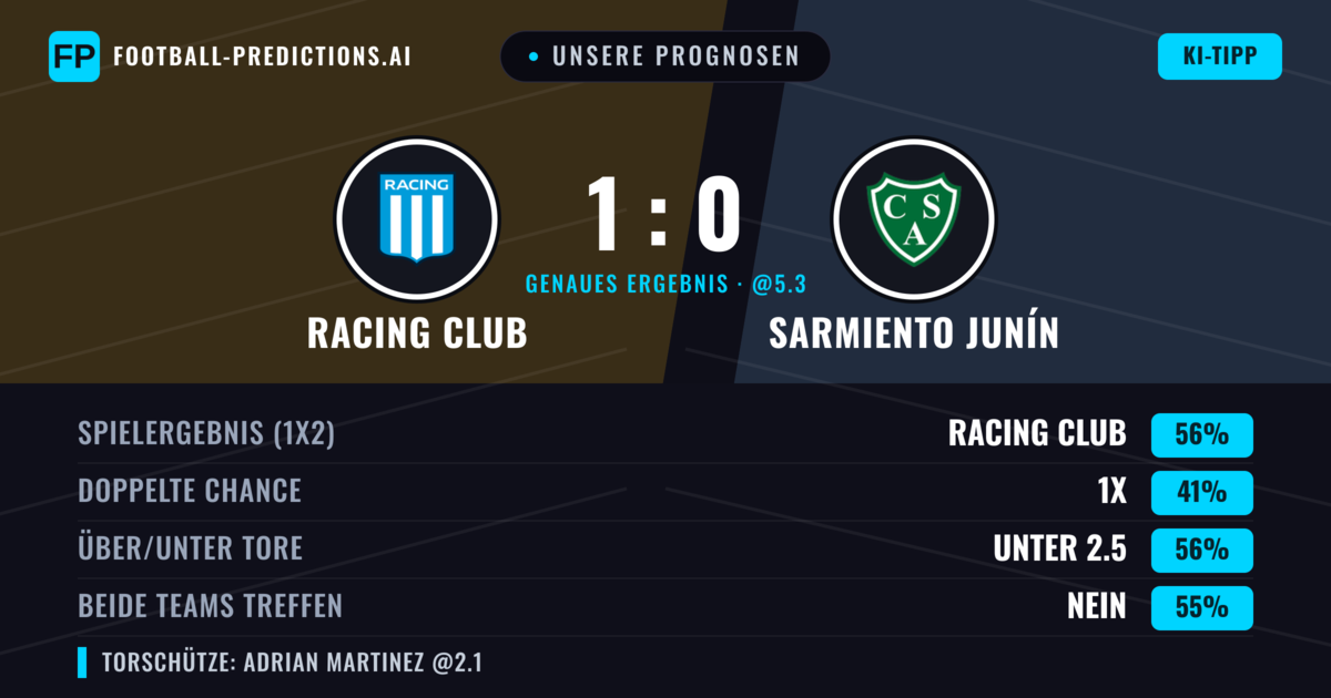 Unsere Prognosen: Racing Club vs Sarmiento Junín — Racing Club — Sieg (54%); Unter 2.5; Beide treffen: Nein