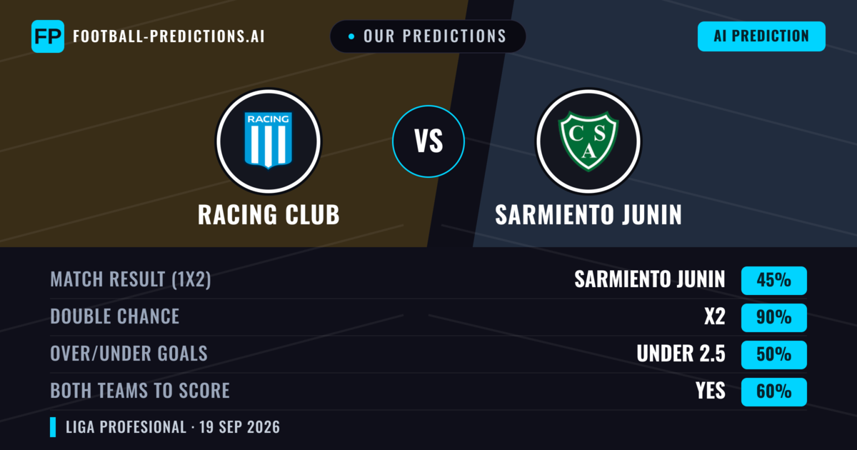 Our Predictions: Racing Club vs Sarmiento Junin — Racing Club — Win (54%); under 2.5; Both teams to score: No