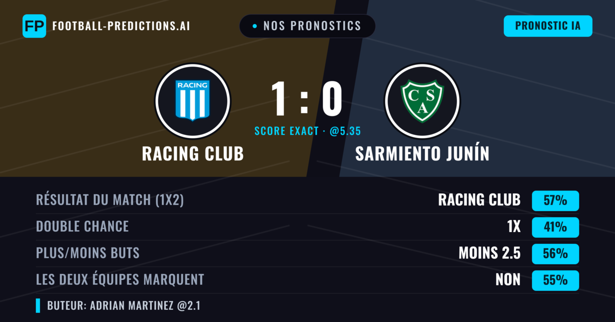 Nos pronostics: Racing Club vs Sarmiento Junín — Racing Club — Victoire (54%); Moins 2.5; Les deux marquent : Non