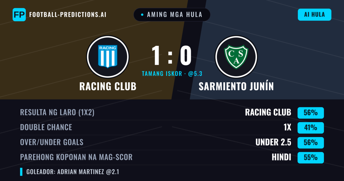 Aming mga hula: Racing Club vs Sarmiento Junín — Racing Club — Manalo (54%); Under 2.5; Parehong magbubuo: Hindi