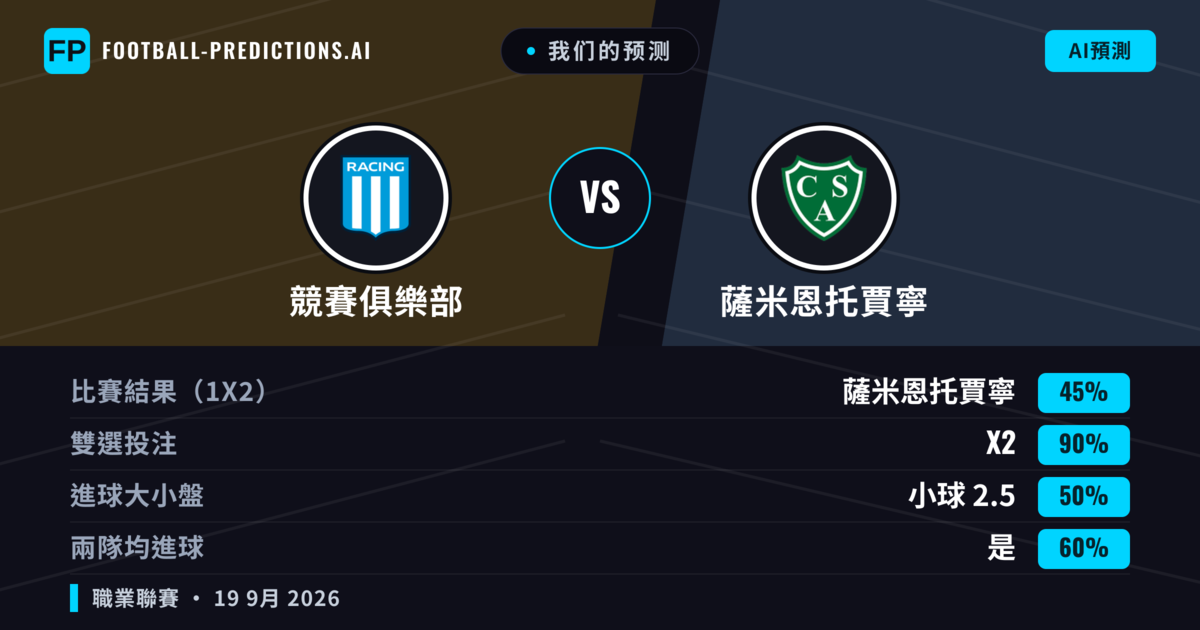 我们的预测: 競賽俱樂部 對 薩米恩托賈寧 — 競賽俱樂部 — 勝 (54%); 小球 2.5; 無進球