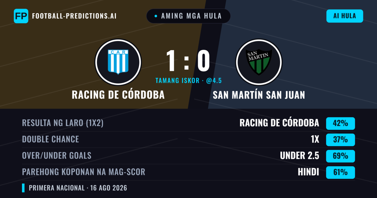 Aming mga hula: Racing de Córdoba vs San Martín San Juan — Racing de Córdoba — Manalo (41%); Under 2.5; Parehong magbubuo: Hindi