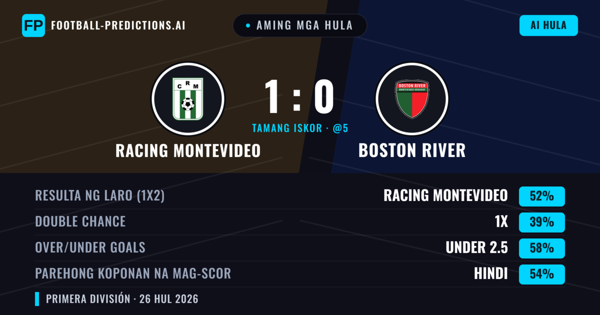 Aming mga hula: Racing Montevideo vs Boston River — Racing Montevideo — Manalo (52%); Under 2.5; Parehong magbubuo: Hindi