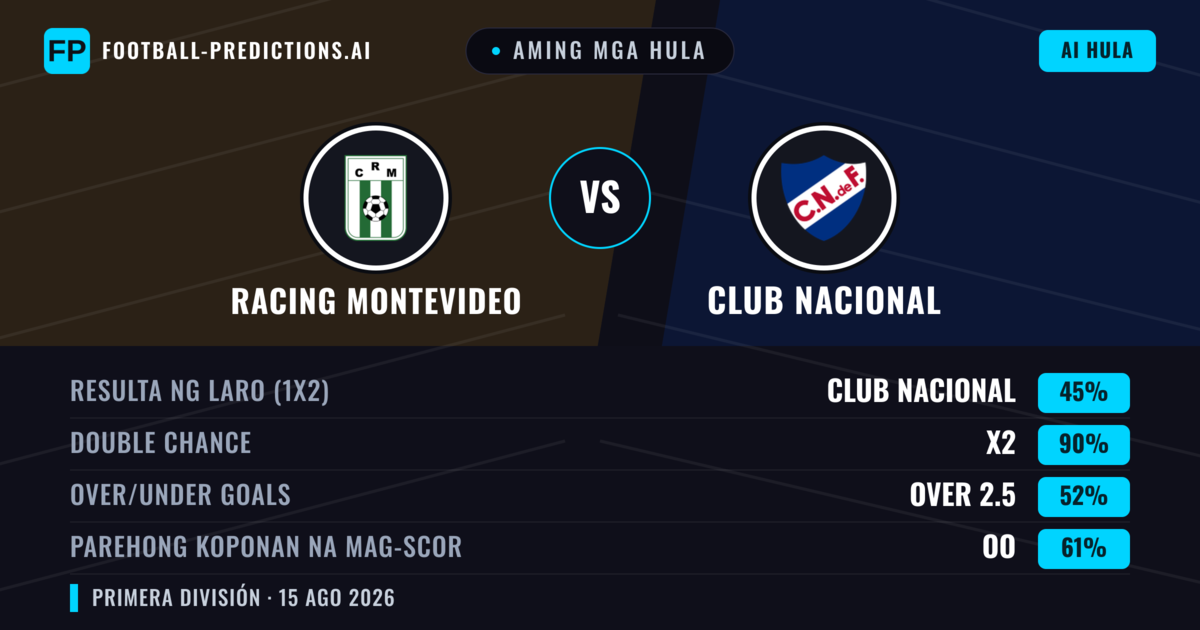 Aming mga hula: Racing Montevideo vs Club Nacional — Draw (45%); Over 2.5; Parehong magbubuo: Oo