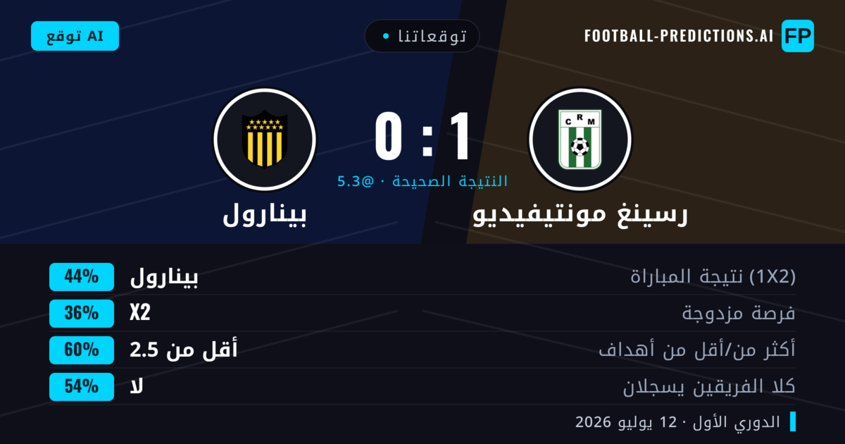 توقعاتنا: رسينغ مونتيفيديو ضد بينارول — بينارول — فوز (40%); أقل من 2.5; لا يسجل الطرفان
