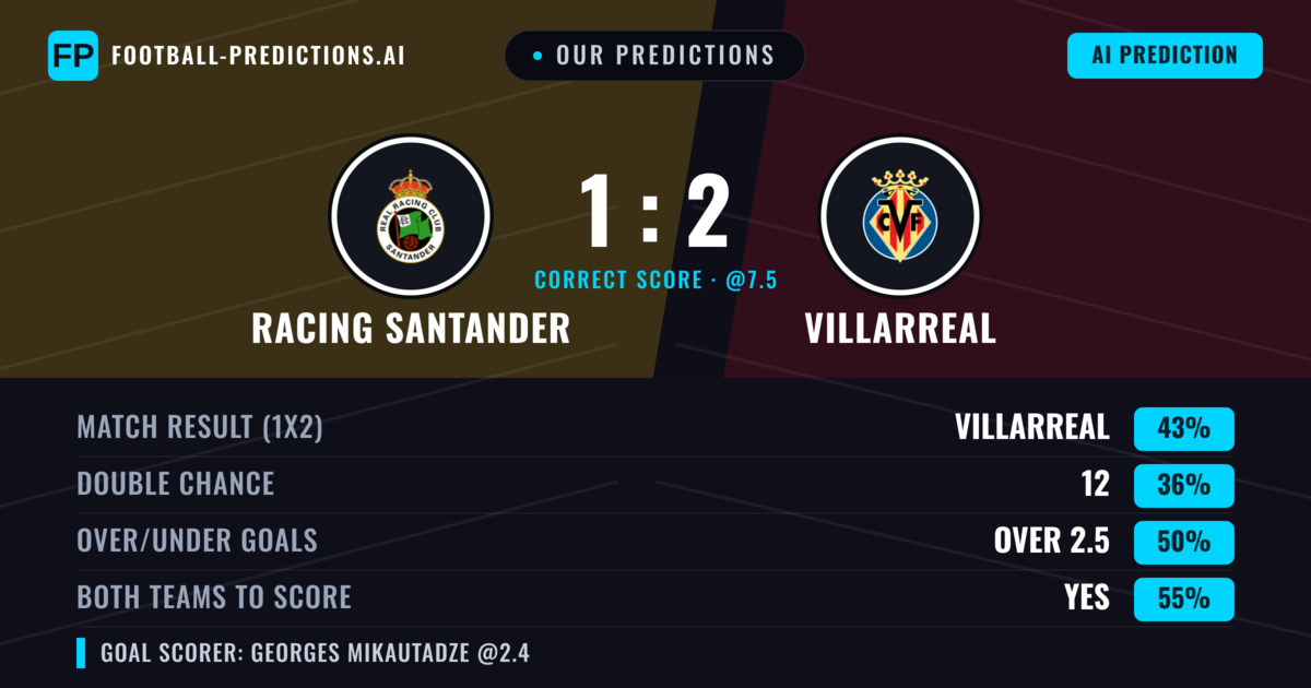 Our Predictions: Racing Santander vs Villarreal — Villarreal — Win (47%); over 2.5; Both teams to score: Yes