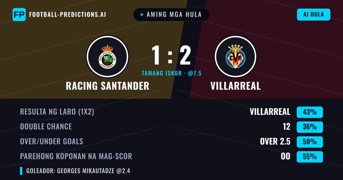 Aming mga hula: Racing Santander vs Villarreal — Villarreal — Manalo (47%); Over 2.5; Parehong magbubuo: Oo