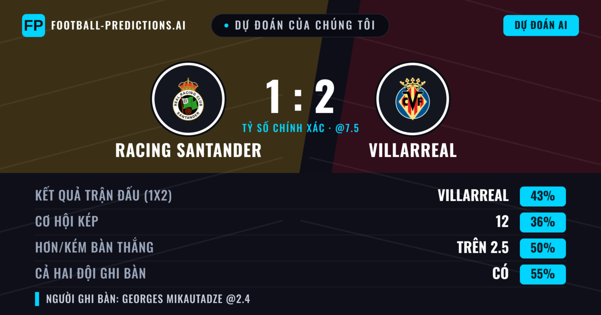 Dự đoán của chúng tôi: Racing Santander vs Villarreal — Villarreal — Thắng (47%); Hơn 2.5; Cả hai ghi bàn: Có
