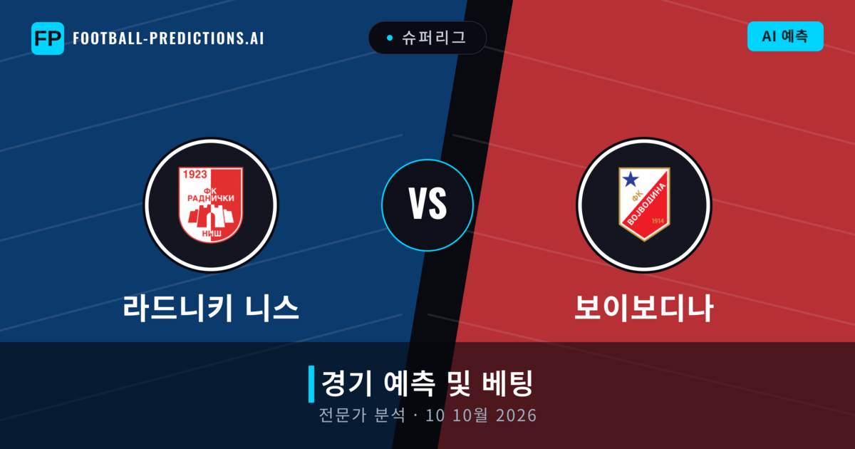 라드니키 니스 대 보이보디나 — 경기 예측 및 프리뷰