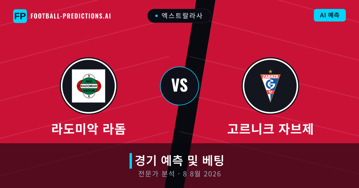 라도미악 라돔 대 고르니크 자브제 — 경기 예측 및 프리뷰
