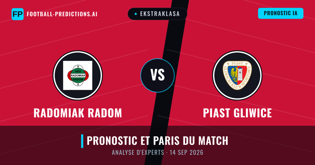 Radomiak Radom vs Piast Gliwice — pronostic et avant-match