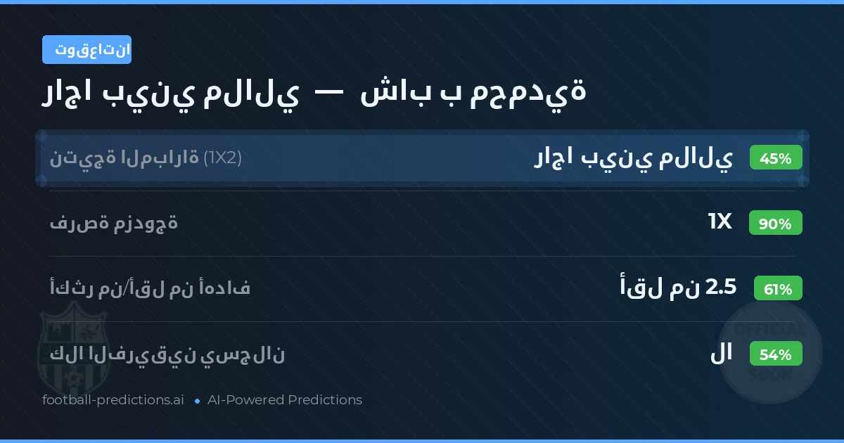 توقعاتنا: راجا بيني ملالي ضد شاب ب محمدية — تعادل (45%); أقل من 2.5; لا يسجل الطرفان