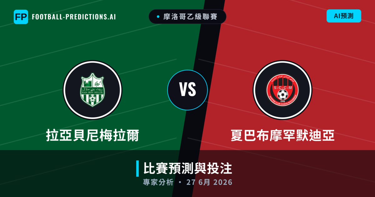 拉亞貝尼梅拉爾 vs 夏巴布摩罕默迪亞 — 比赛预测和前瞻
