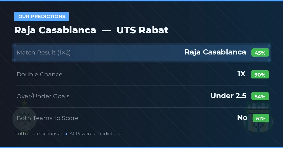 Our Predictions: Raja Casablanca vs UTS Rabat