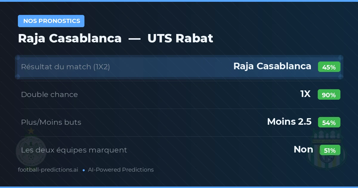 Nos pronostics: Raja Casablanca vs UTS Rabat