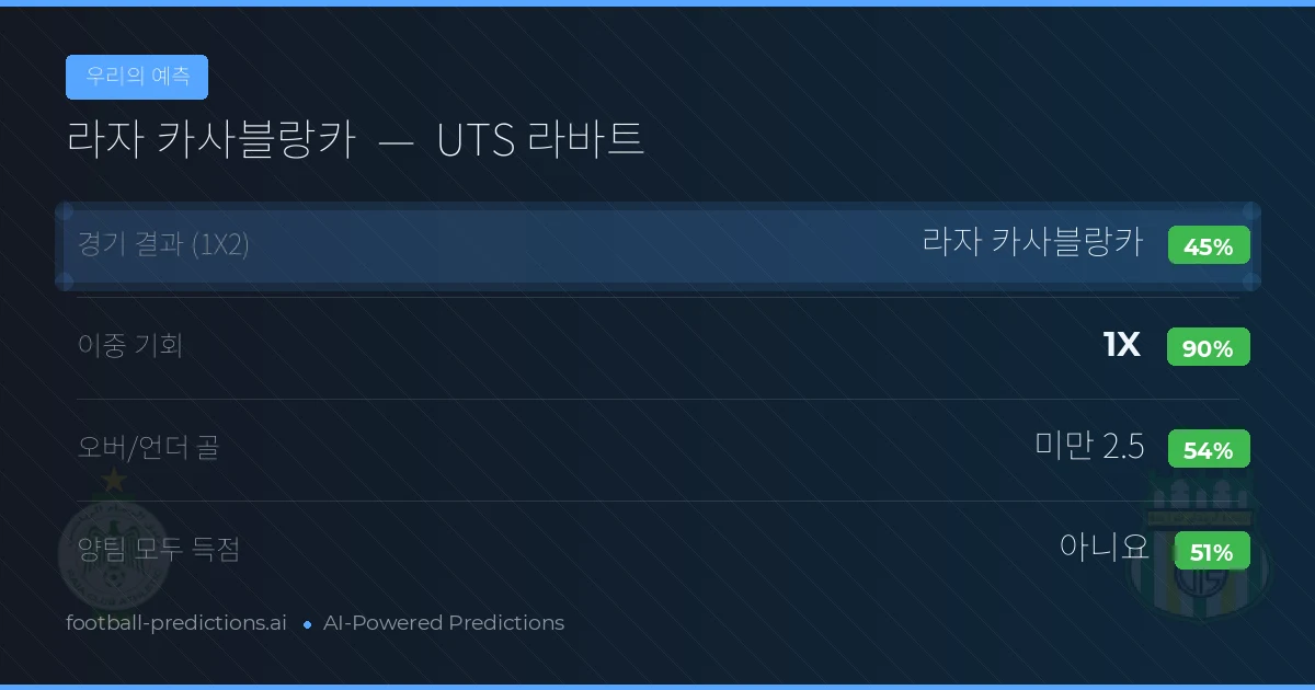 우리의 예측: 라자 카사블랑카 vs UTS 라바트