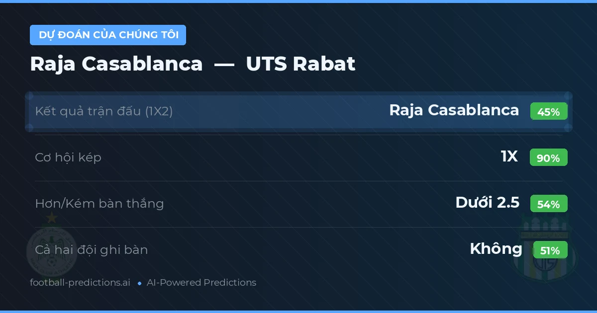 Dự đoán của chúng tôi: Raja Casablanca vs UTS Rabat